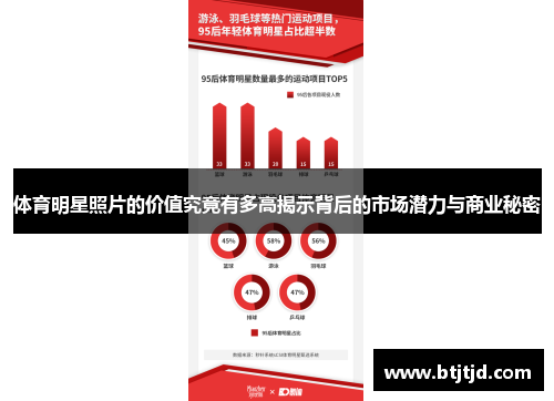 体育明星照片的价值究竟有多高揭示背后的市场潜力与商业秘密